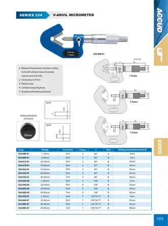 Page 109 of the ACCUD catalogue with the dimension drawing and full data