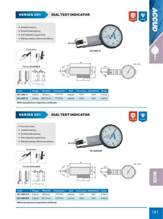 Page 187 of the ACCUD catalogue with the dimension drawing and full data