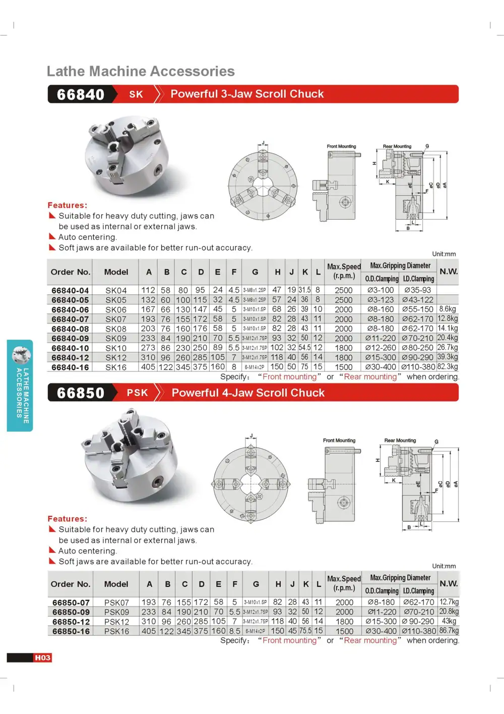 Page 6 of the GIN TECH catalogue