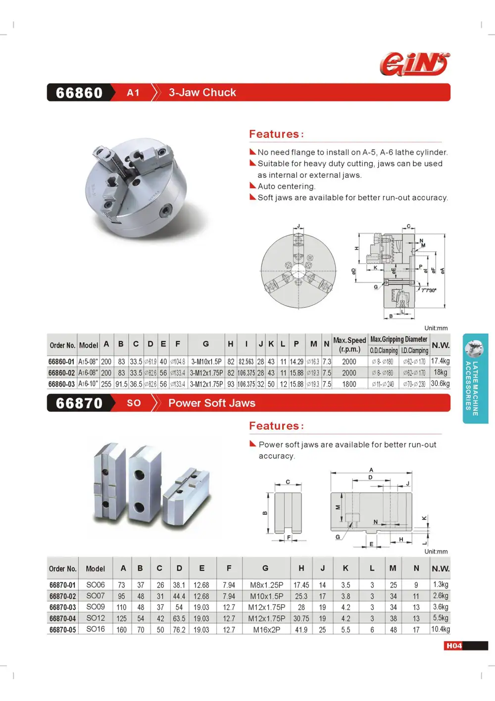 Page 7 of the GIN TECH catalogue