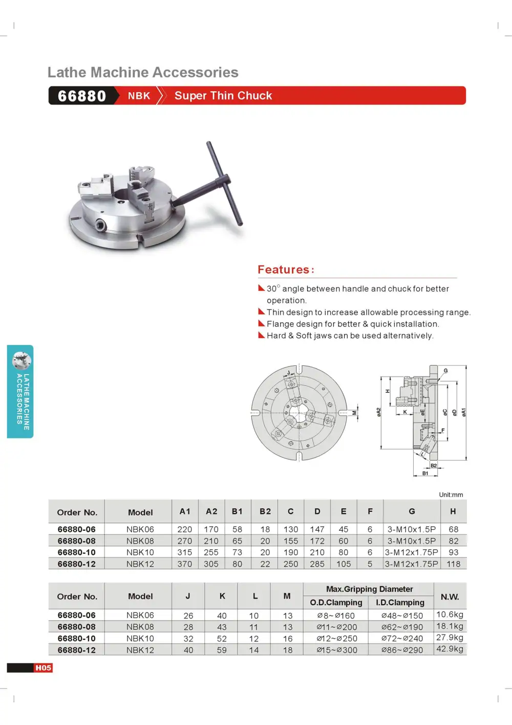 Page 8 of the GIN TECH catalogue