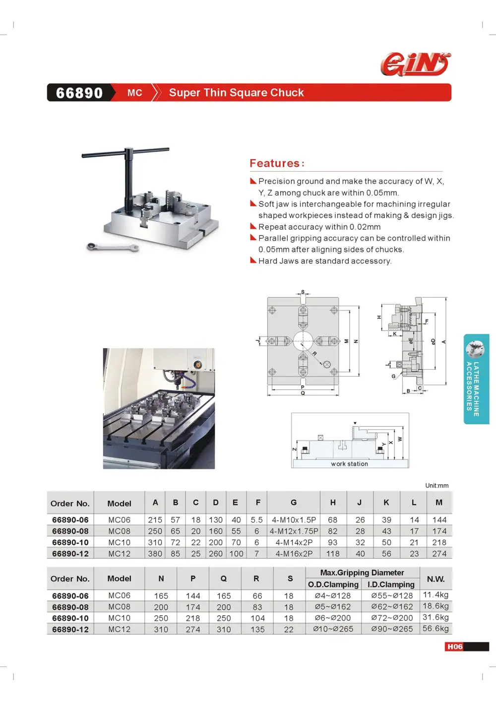 Page 9 of the GIN TECH catalogue