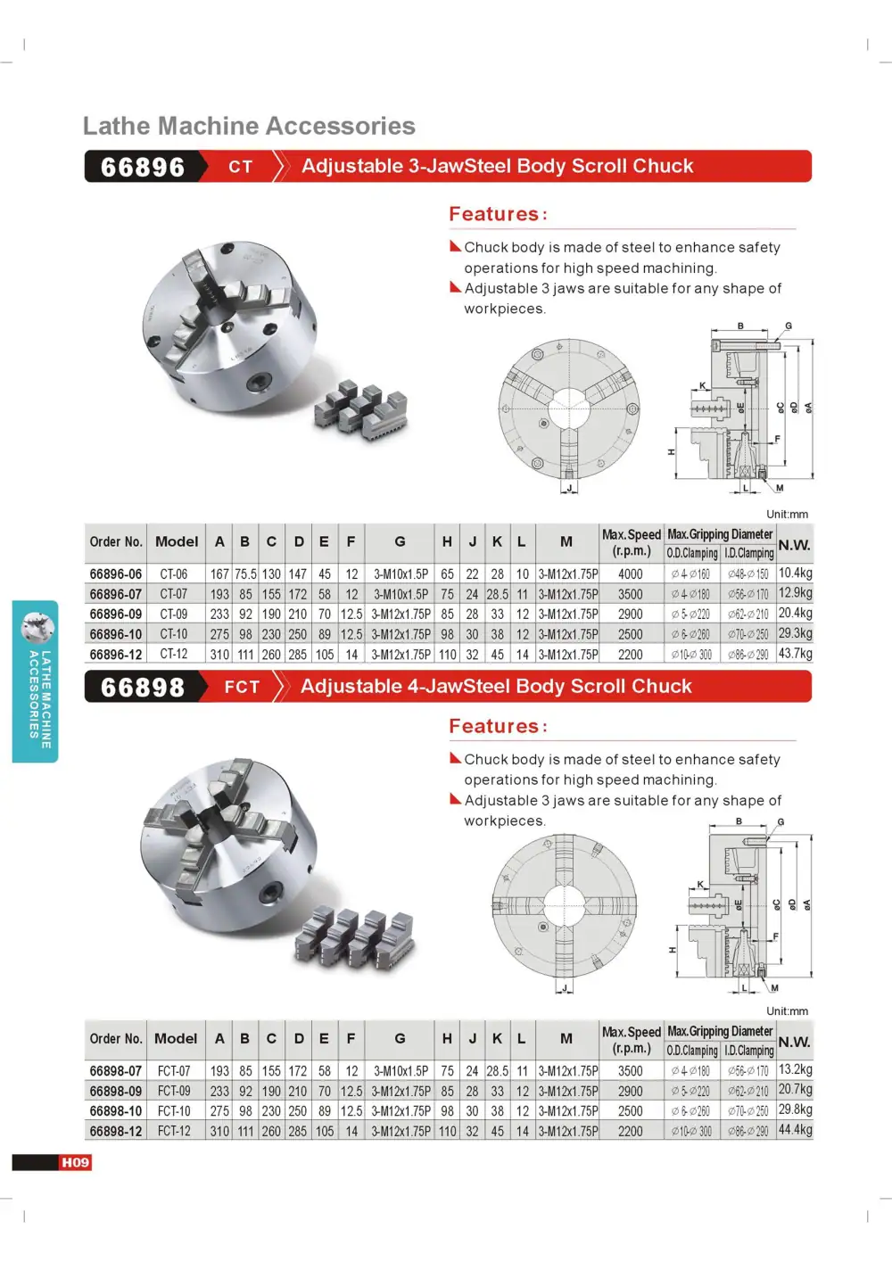 Page 12 of the GIN TECH catalogue
