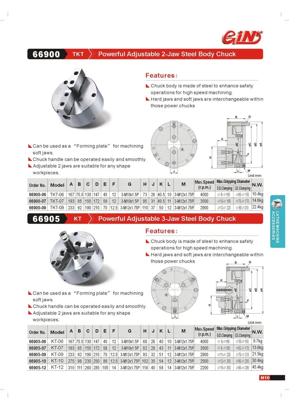 Page 13 of the GIN TECH catalogue