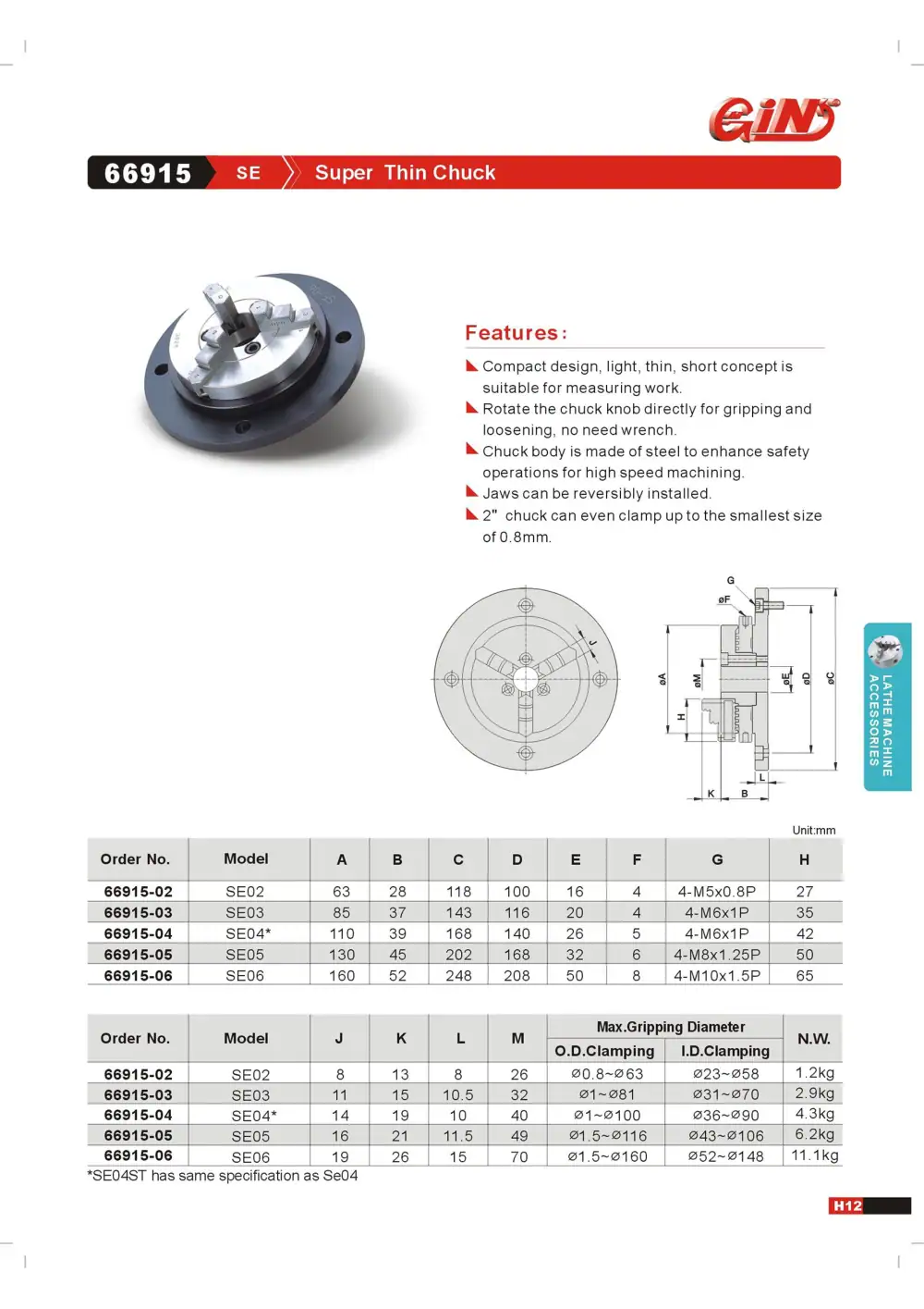 Page 15 of the GIN TECH catalogue