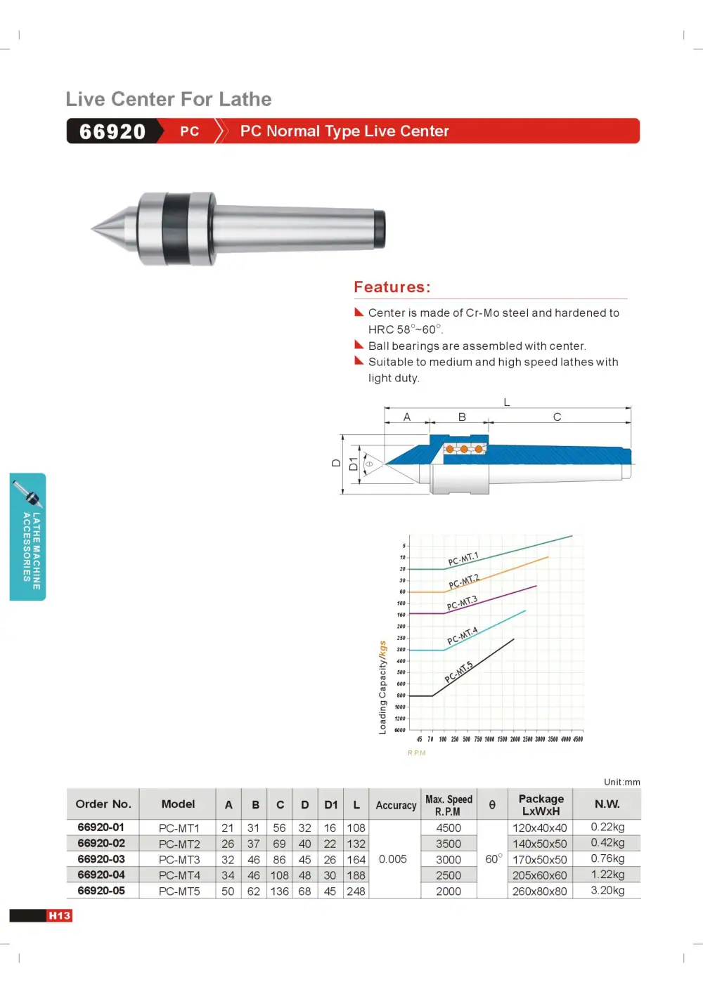 Page 16 of the GIN TECH catalogue