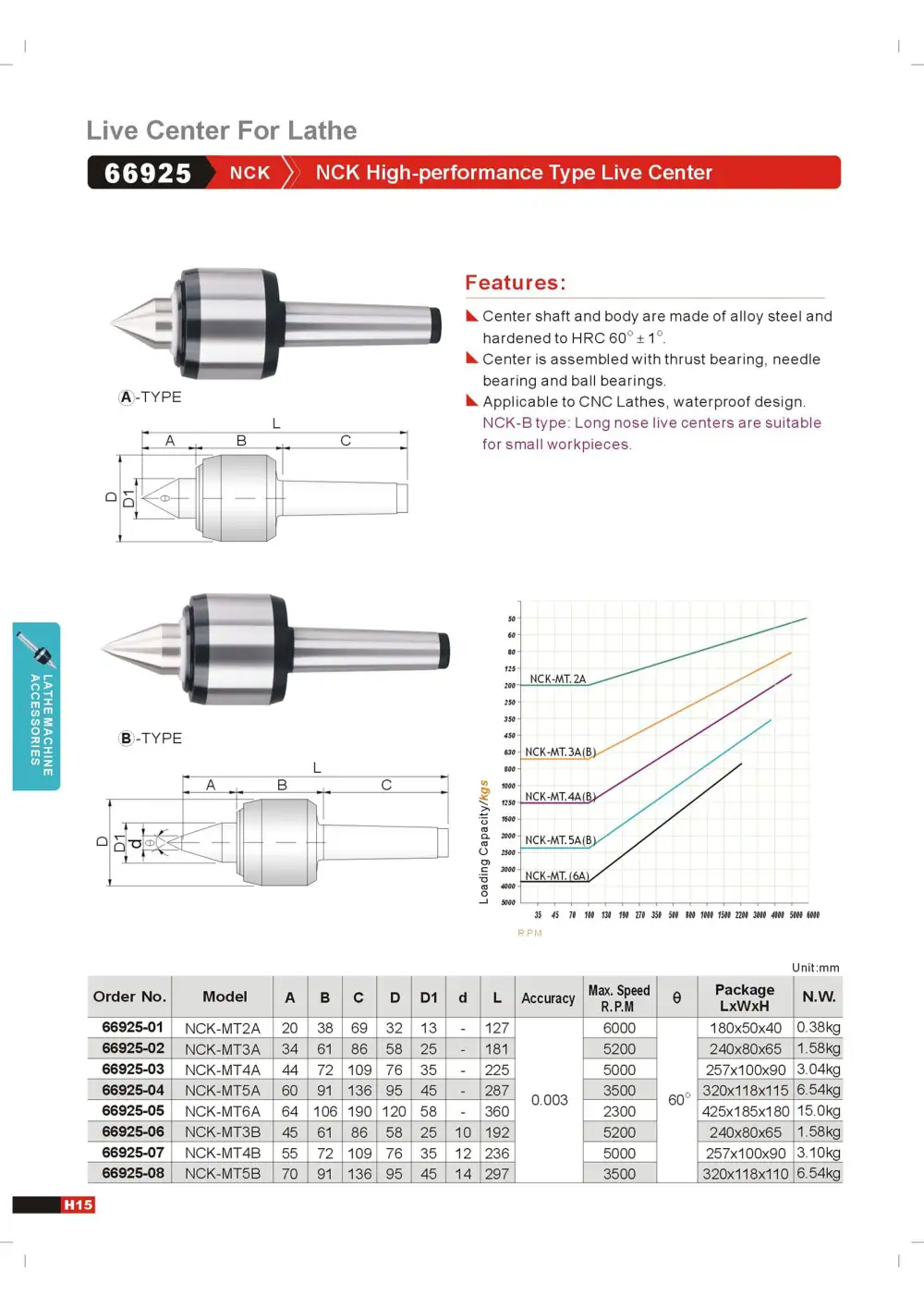 Page 18 of the GIN TECH catalogue