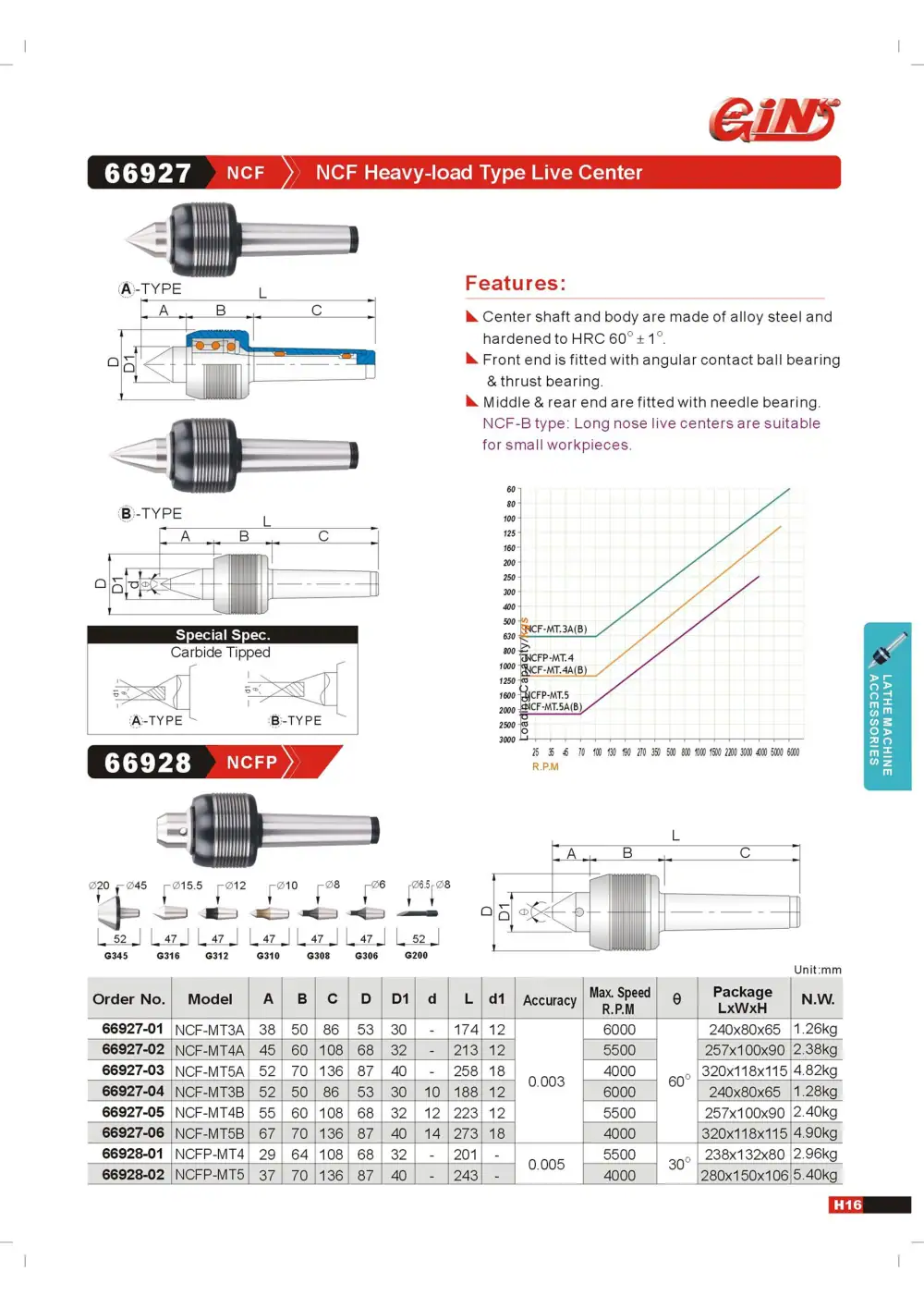 Page 19 of the GIN TECH catalogue