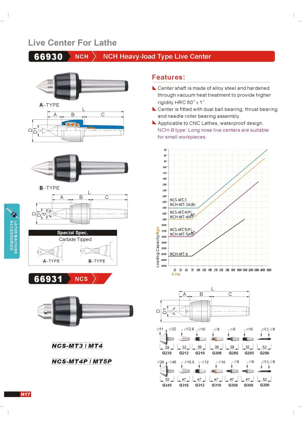 Page 20 of the GIN TECH catalogue
