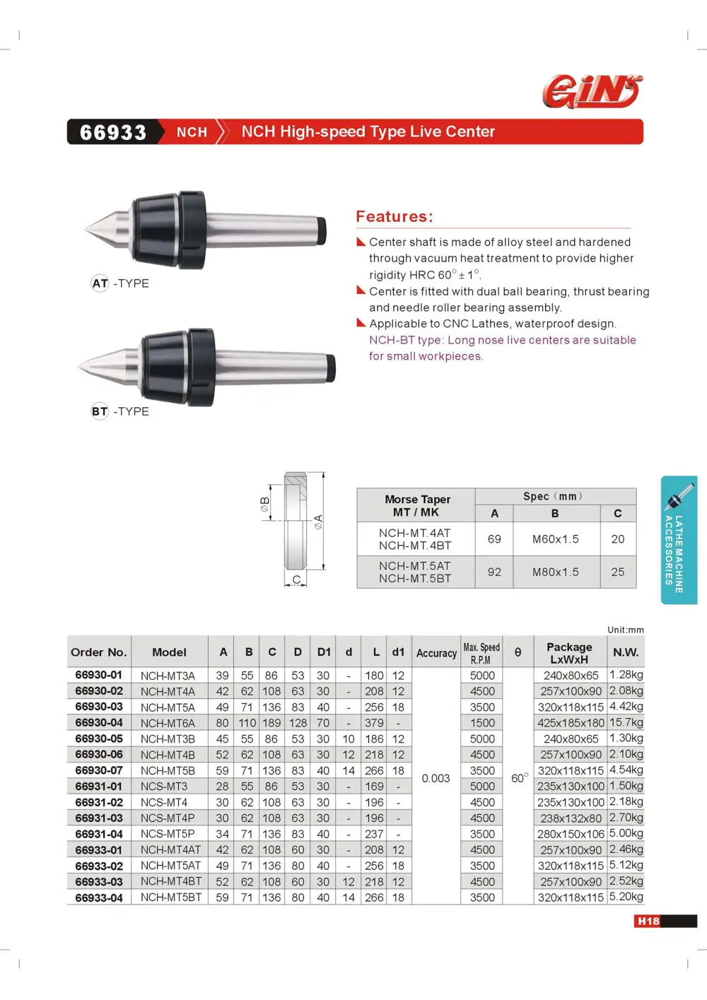 Page 21 of the GIN TECH catalogue