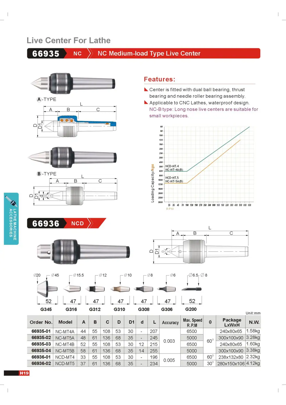 Page 22 of the GIN TECH catalogue