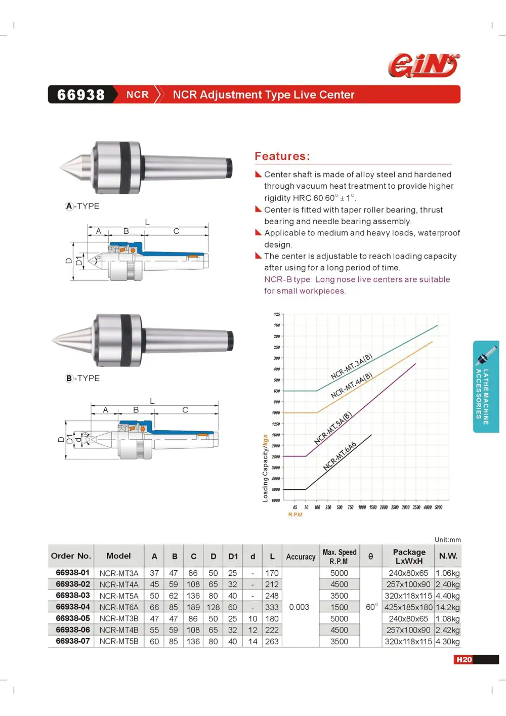 Page 23 of the GIN TECH catalogue