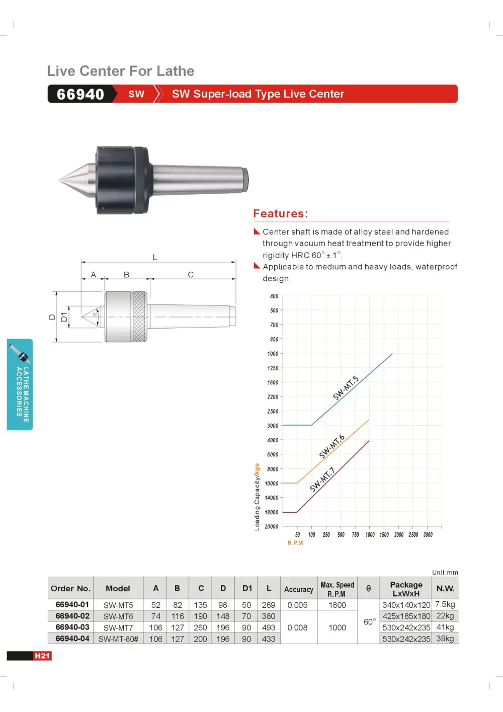 Page 24 of the GIN TECH catalogue