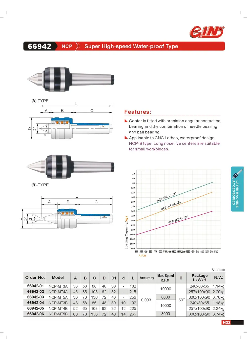 Page 25 of the GIN TECH catalogue