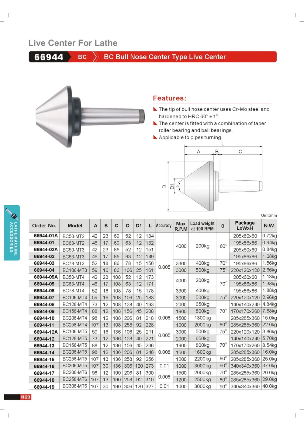 Page 26 of the GIN TECH catalogue