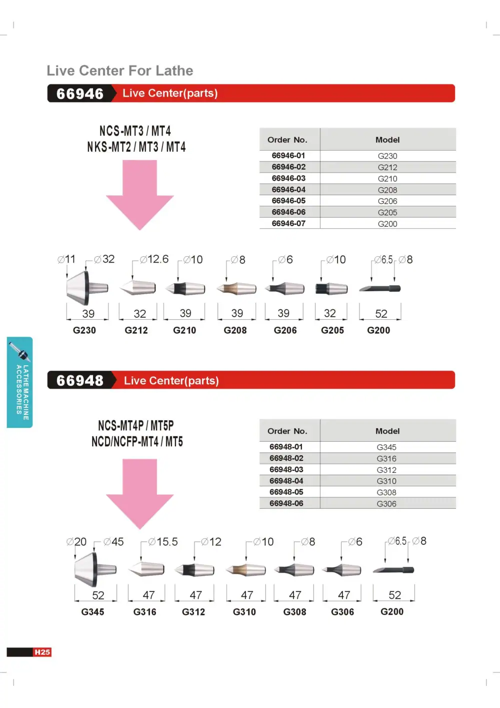Page 28 of the GIN TECH catalogue