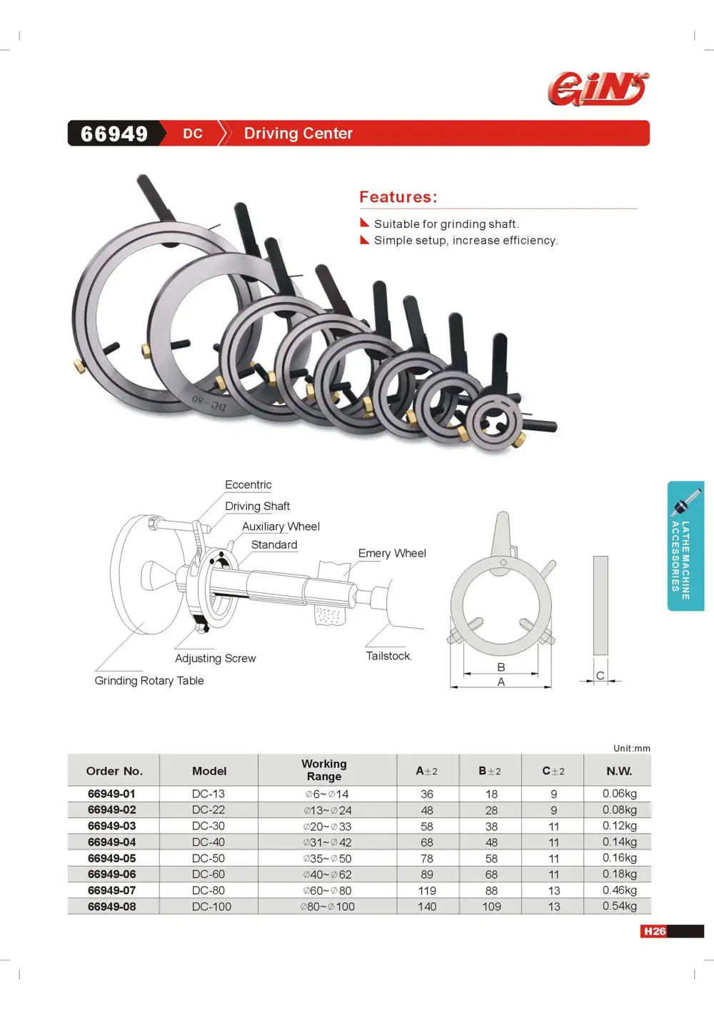 Page 29 of the GIN TECH catalogue
