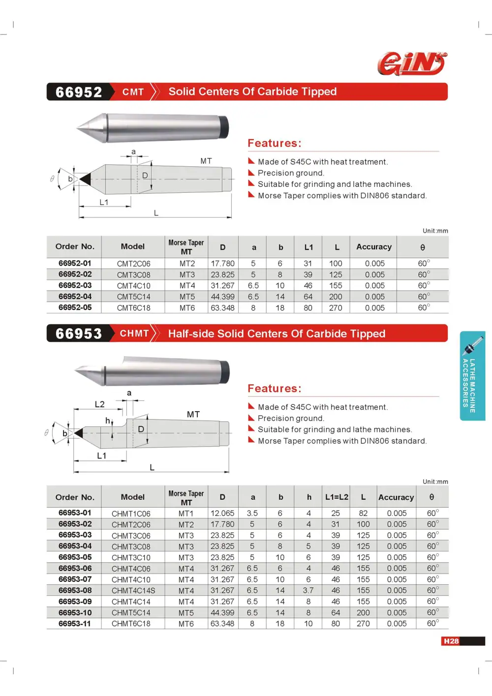 Page 31 of the GIN TECH catalogue