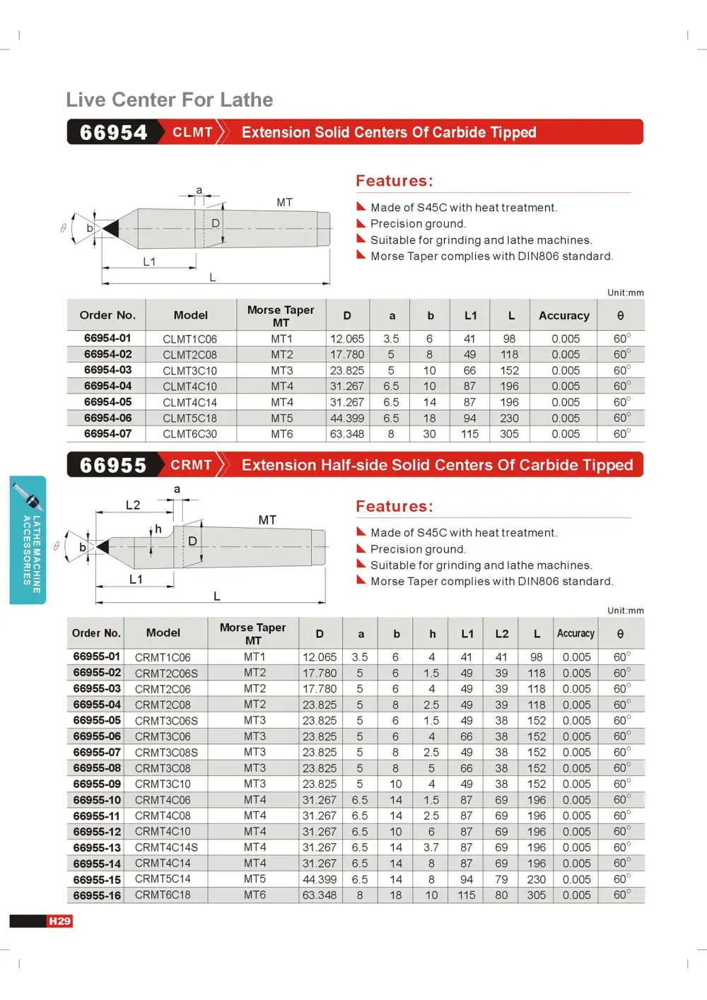 Page 32 of the GIN TECH catalogue