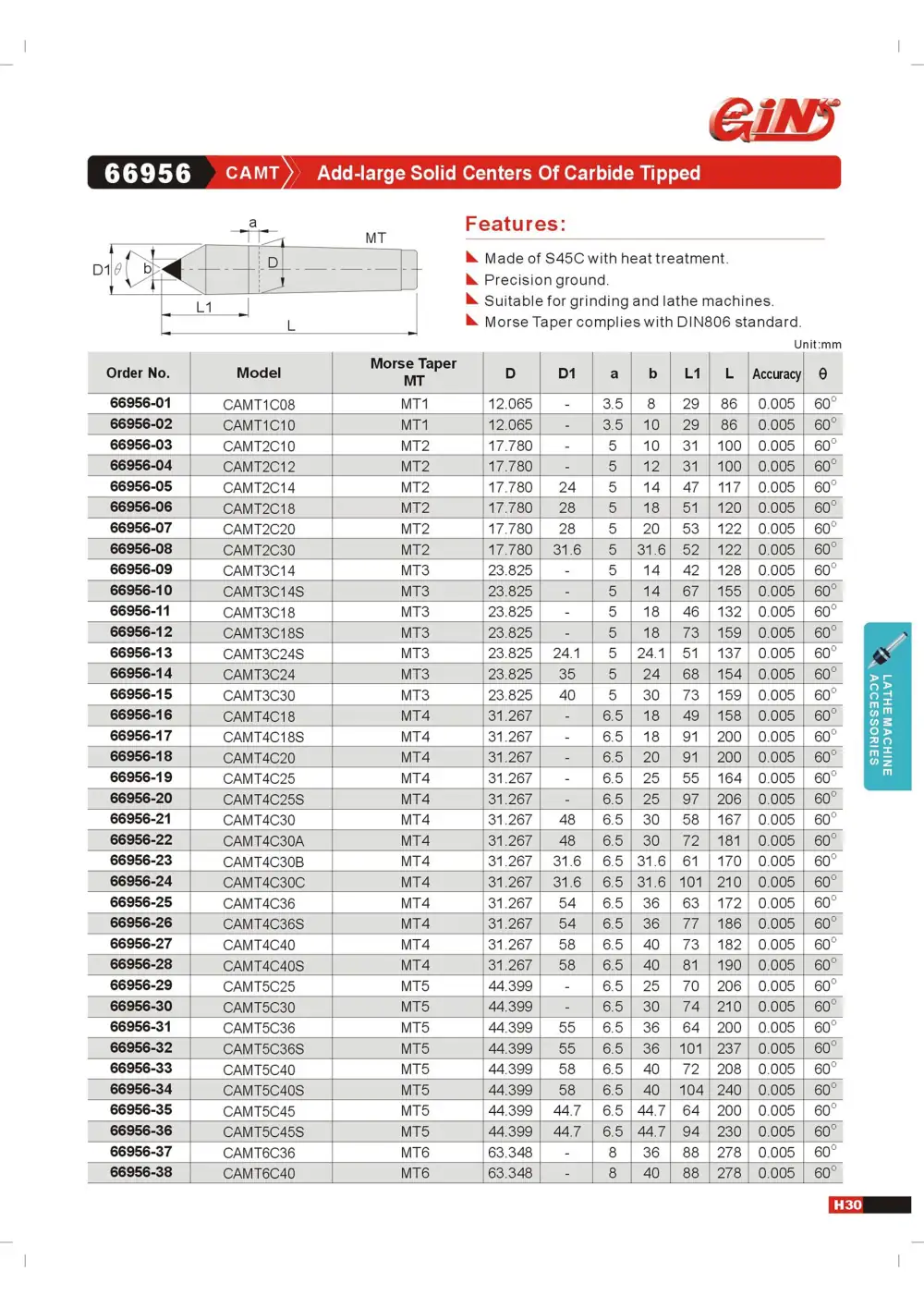 Page 33 of the GIN TECH catalogue