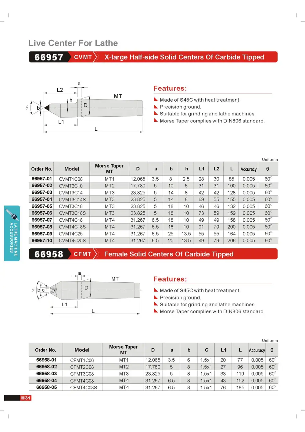 Page 34 of the GIN TECH catalogue