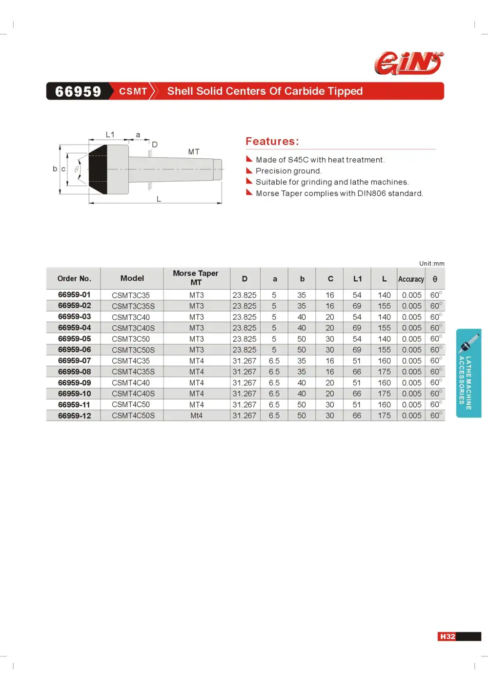 Page 35 of the GIN TECH catalogue