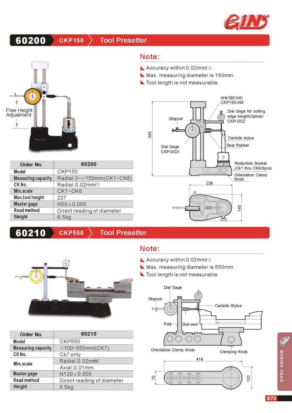 Страница 75 от каталога GIN TECH