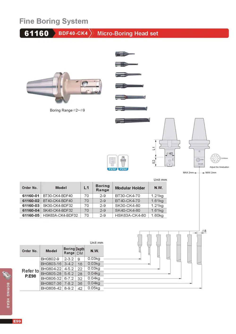 Страница 102 от каталога GIN TECH